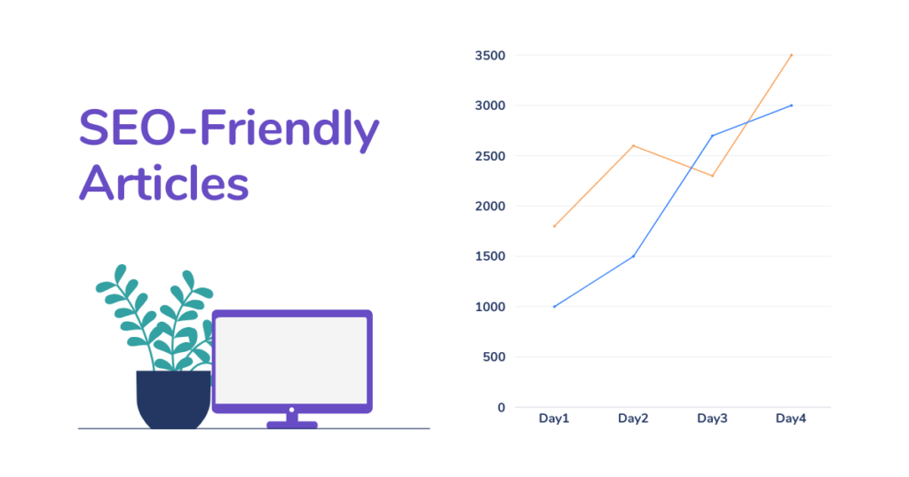 Write SEO Friendly Content for a Website