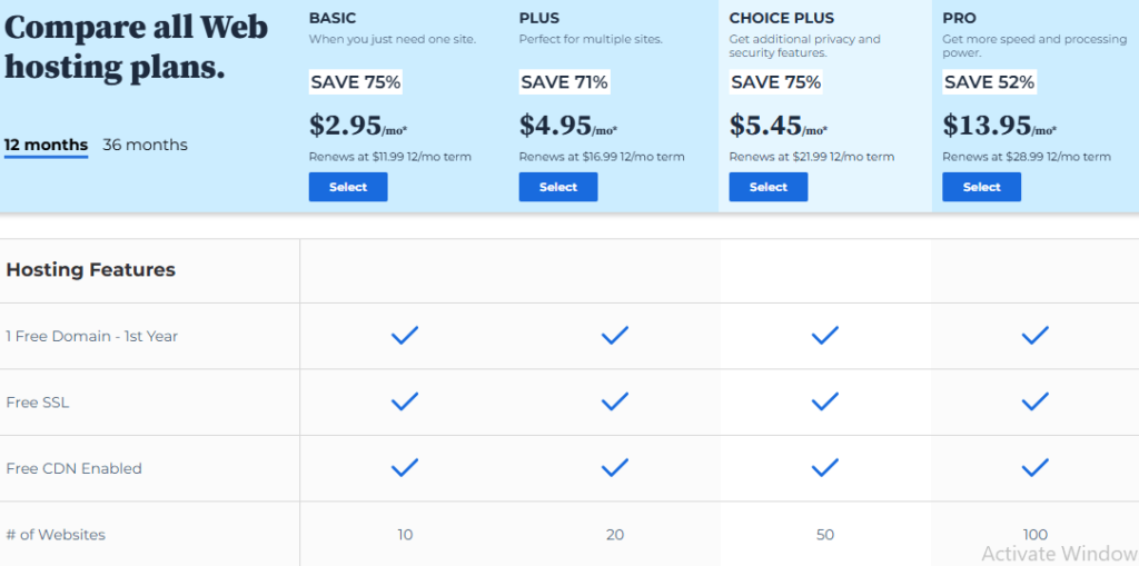 Bluehost hosting plan min