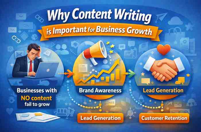 importance of content writing for business growth